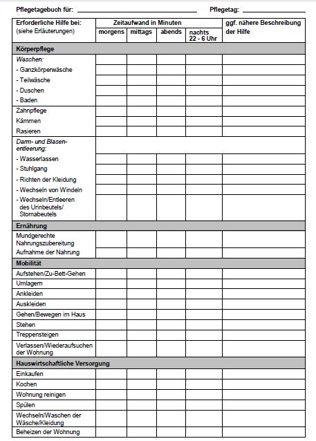 Pure Power Kiwi: Pflegestufenantrag und Pflegetagebuch