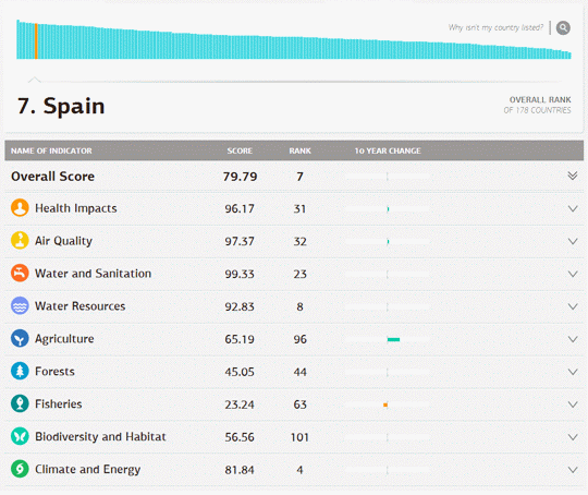 Universidad Yale: Environmental Performance Index 2014