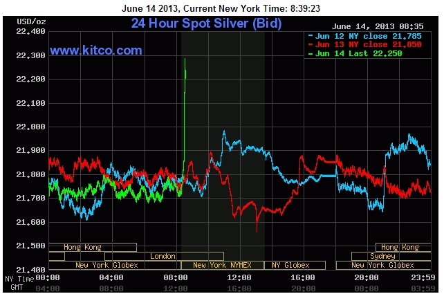 Silver Report - For Gold and Silver Investors: 2013-06-09