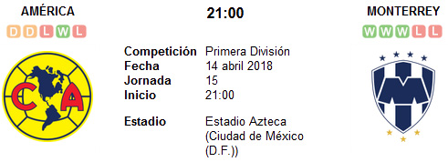 América vs Monterrey en VIVO América vs Monterrey en VIVO