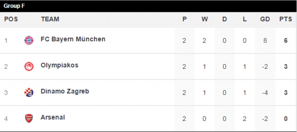 Msimamo wa uefa Clearance