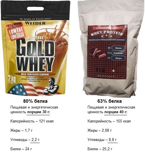 Протеин это химия. Можно ли употреблять протеин детям. Спортивное питание для набора мышечной массы. Whey protein изолят. Правильные батончики для перекуса.