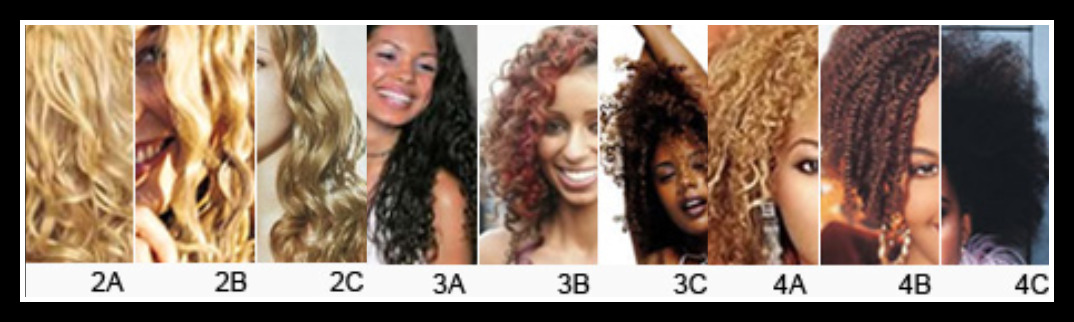 расовые типы волос. тип волос 2а. разные типы волос. 3 типа волос. 3 типа волос.
