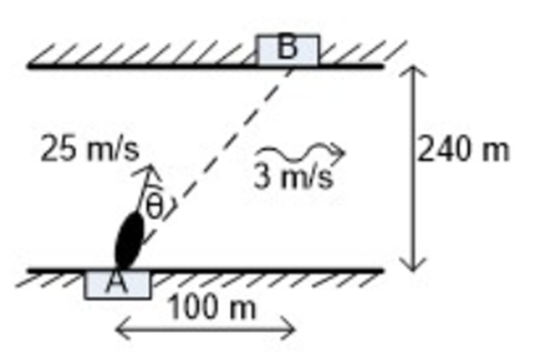Soal Fisika Sebuah Perahu Menyeberangi Sungai Jawabanku Id