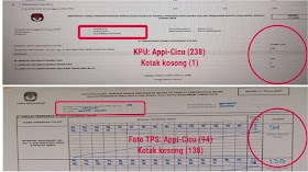 Diduga Ada Manipulasi Data C1, Ketua KPU Makassar Diperiksa Panwaslu