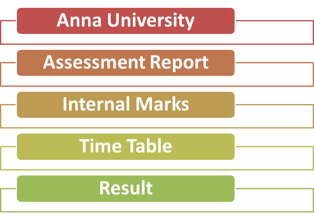 Assessment Report примеры. Internal Assessment. Summary Assessment Report. Assessment report