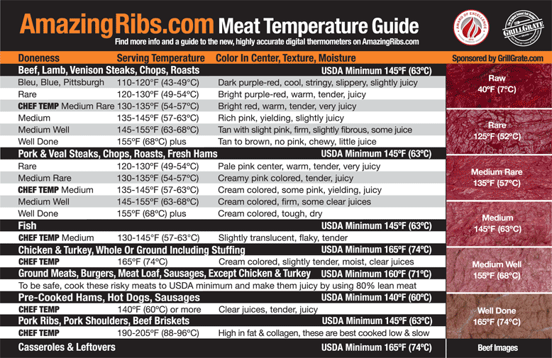 les bons vivants truques e dicas temperaturas ideais de cozedura