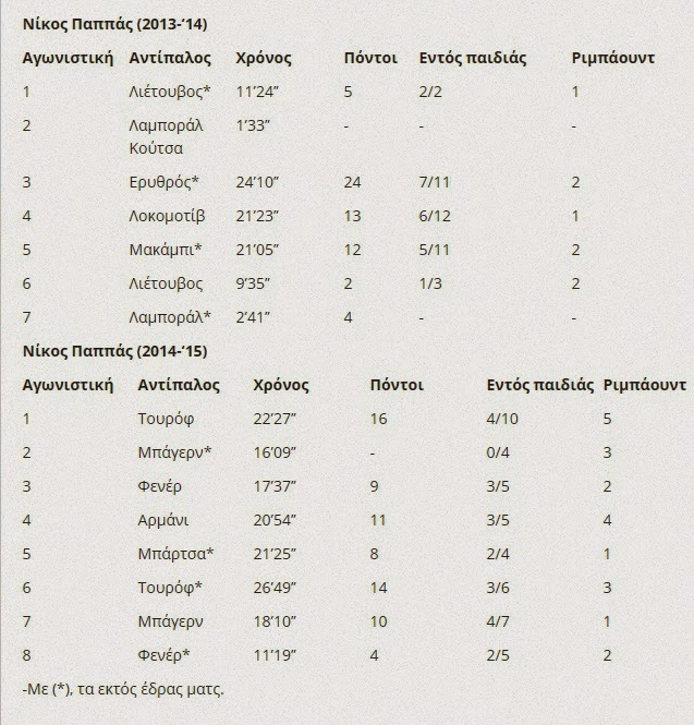Ο νέος ρόλος των Παππά, Γιάνκοβιτς (pics)