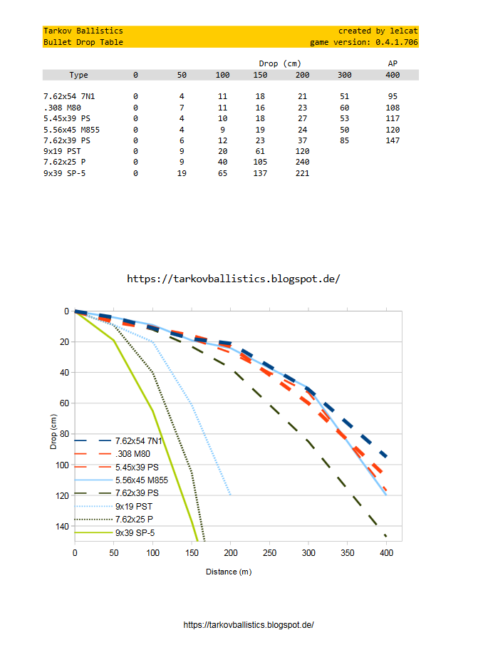 Shotgun Slug Range Chart