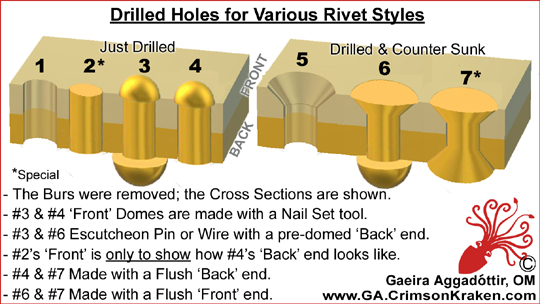 Hole Creating Rivet Gaeira's Anvil...Blog: Riveting or...drill, hammer, repeat. Part 2