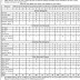 HP Revenue Department Recruitment 2016 - 1120 Patwari Posts