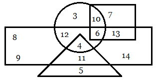 Venn diagram practice question 01 to 10