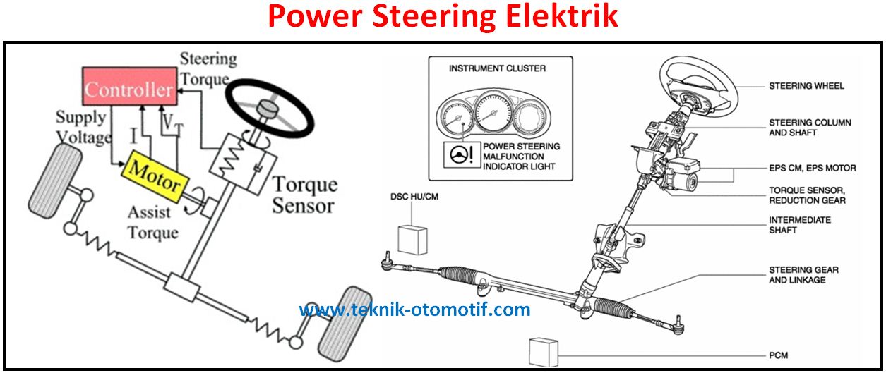Fungsi, Cara Kerja dan Tipe Power Steering otomotif
