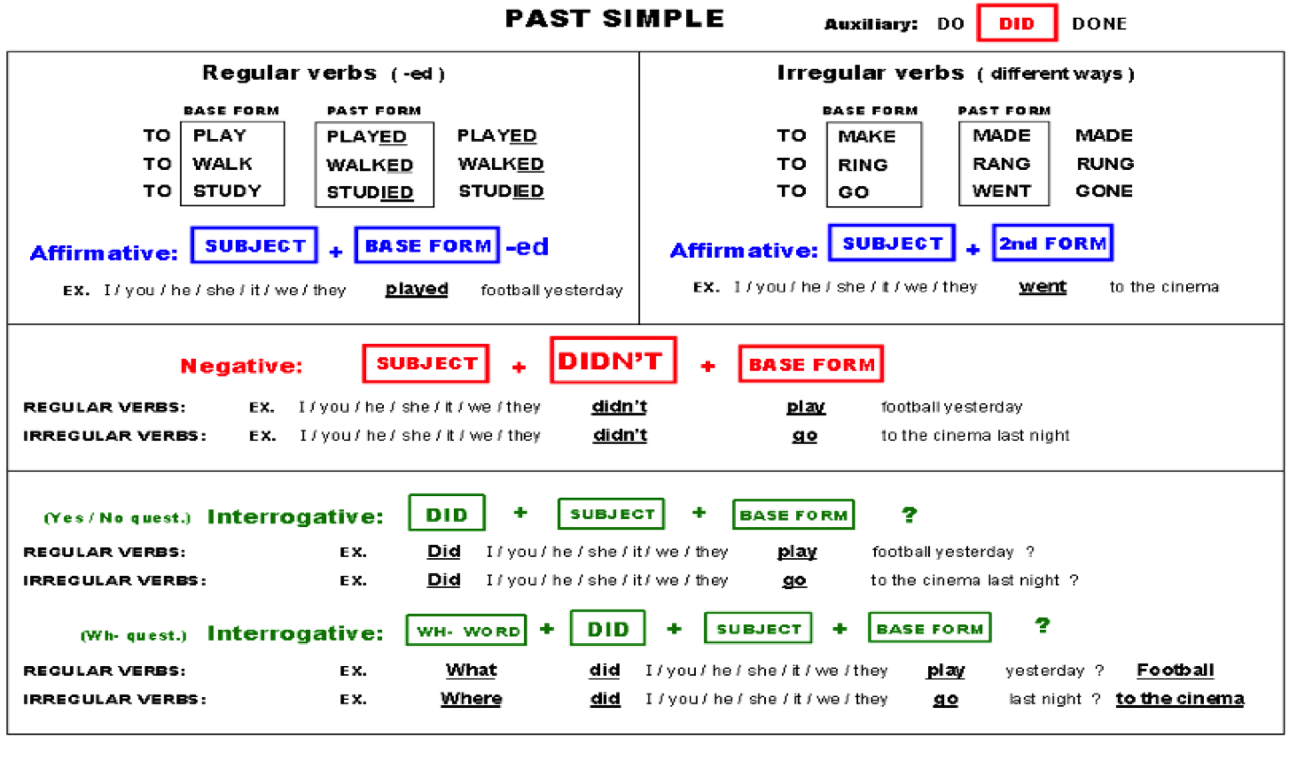 2ºeso Unit 2 Grammar 1 Past Simple What About You