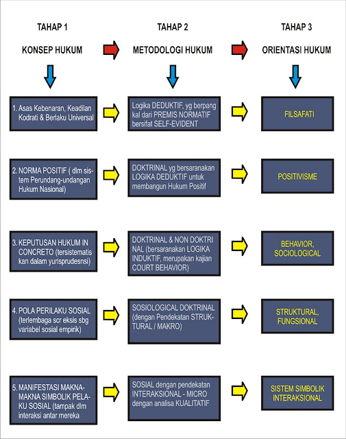 CATATAN KULIAH MPH (Metode Penelitian Hukum) AFTER MID