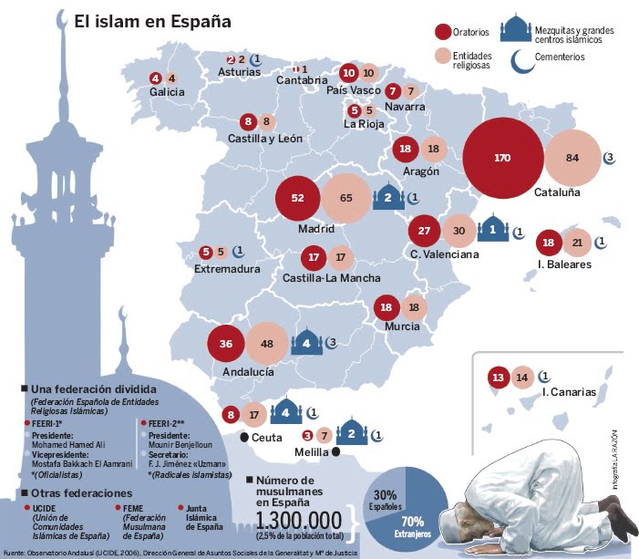 Ver las imágenes de origen - Catalonia