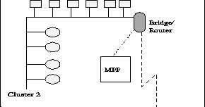 Parallel Virtual Machine , Seminar Reports | PPT | PDF | DOC