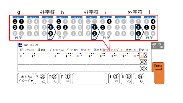 図31 Enterがオレンジで示された6点入力のイメージ図