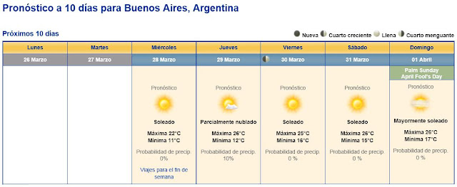 Weather channel mercedes buenos aires argentina #2