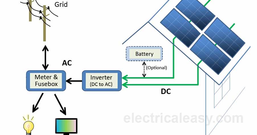 Solar Power System - How does it work? | electricaleasy.com