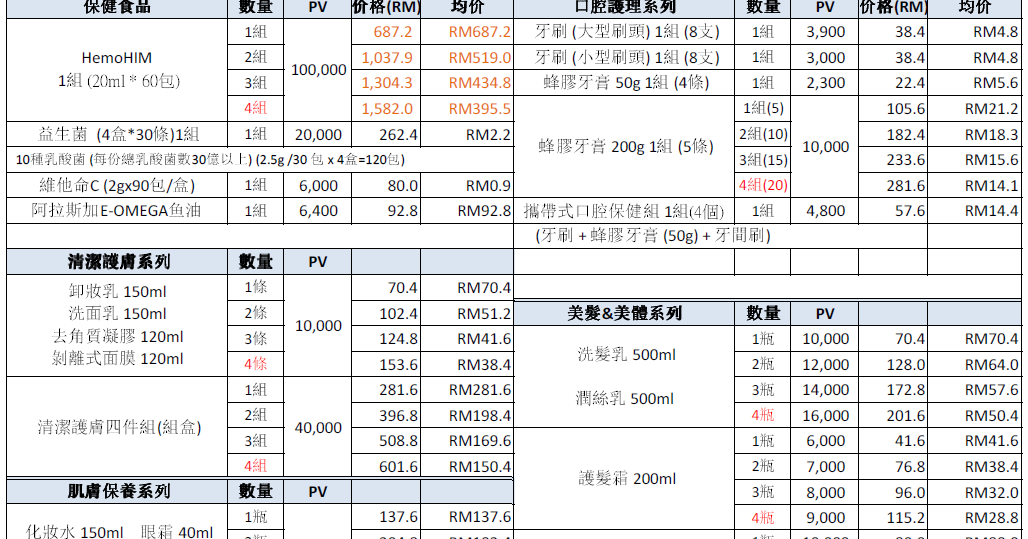 Atomy 产品 马来西亚 价钱 2021