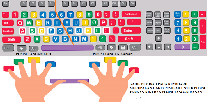 Belajar Mengetik Dengan 10 Jari Dengan Benar Mudah Cepat Bisa Edataku