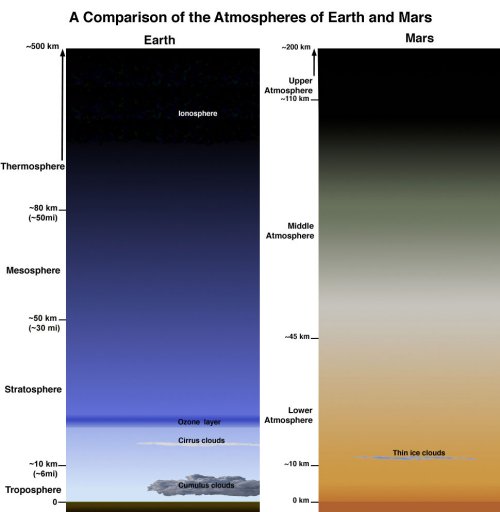 AstroAlbAstronomy Përbërja e atmosferës