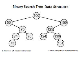 Top 10 Free Algorithms and Data Structure Courses for Programmers