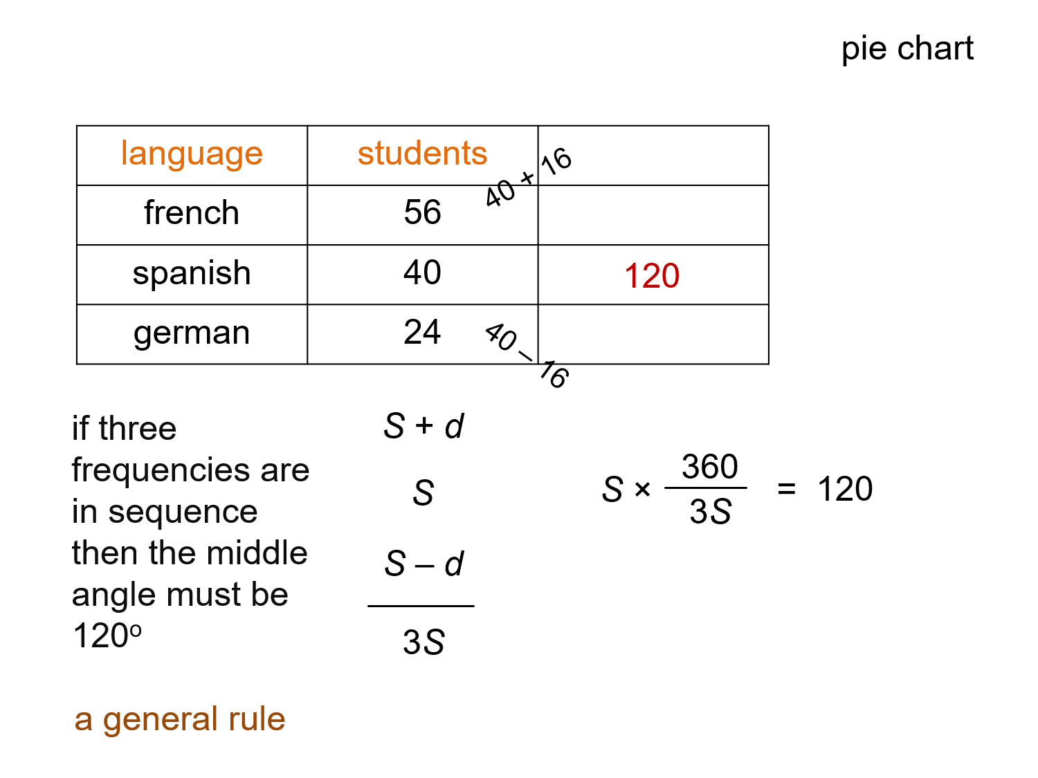 MEDIAN Don Steward mathematics teaching: generalising statistics GCSE ...