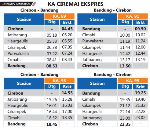 Jadwal Kereta Api Ciremai (Cirebon - Bandung) - wisatabdg.com