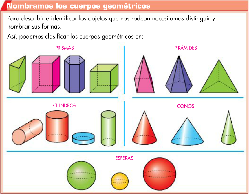 El rincón del maestro Rafa 3º MATEMÁTICAS. TEMA 15 LOS CUERPOS GEOMÉTRICOS El rincón del maestro Rafa 3º MATEMÁTICAS. TEMA 15 LOS CUERPOS GEOMÉTRICOS
