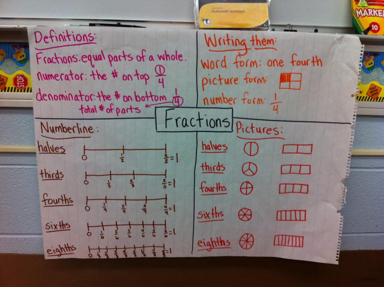 Math Workshop Adventures: Fractions: Common Core Edition