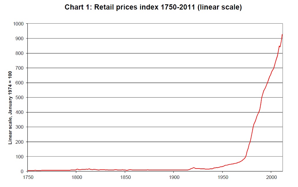 Value Of Pound Over Time June 2020 Value Of Pound Over Time June 2020