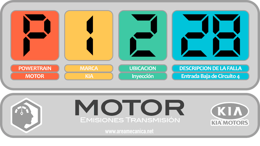 CODIGOS DE FALLA: Kia (P1000-P1FFF) Motor | OBD2 | DTC