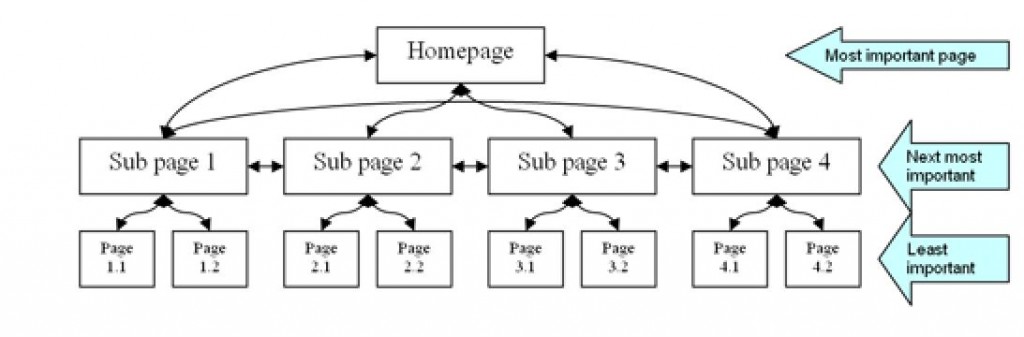 Web link. Page import. Imports page 891. Разблокировка demo avada удалить. Imports page 891.
