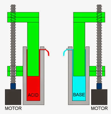 design for titration system