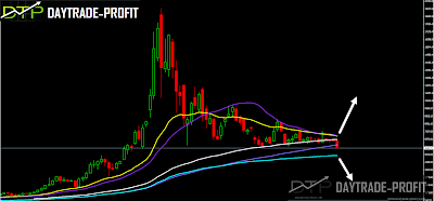 Bitcoin price update