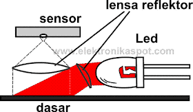 skema diagram mouse optical - Mengapa Skema Diagram Penting ...