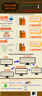 Infografía Lean 5S