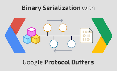 Best Serialization libraries for Java developers