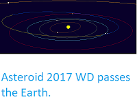 http://sciencythoughts.blogspot.co.uk/2017/11/asteroid-2017-wd-passes-earth.html