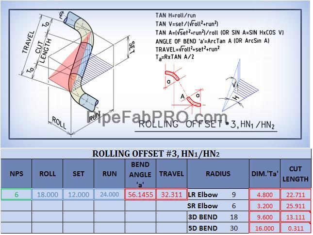 Piping Math