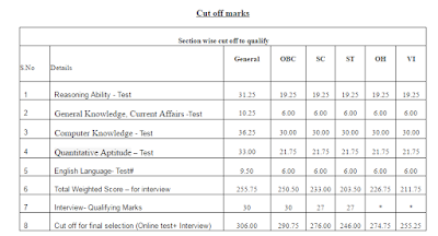 LIC AAO 2016: Marks Released |_3.1