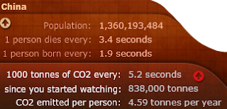 Contaminación CO2