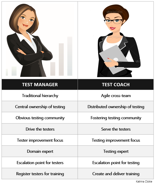 Katrina the Tester Test Manager vs. Test Coach