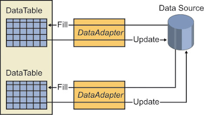 Data Adapter introduction