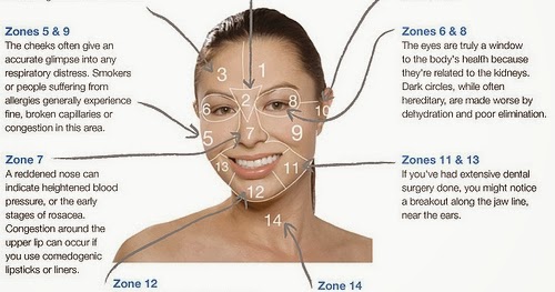acne face mapping tell