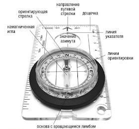 Ориентирование на местности по компасу и карте – урок выживания 26