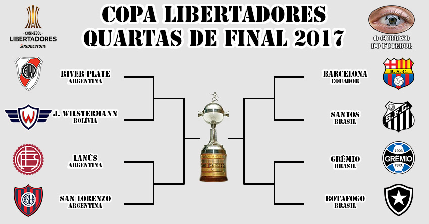 Definidas As Quartas De Final Da Copa Libertadores 2017 O Curioso Do Futebol