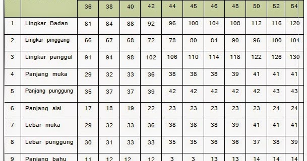 Ukuran Lingkar Dada Anak 7 Tahun - Soalan r